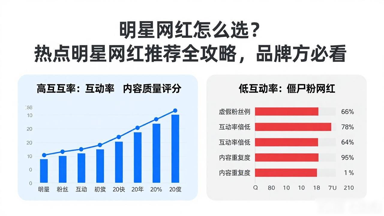 明星网红怎么选？热点明星网红推荐全攻略，品牌方必看